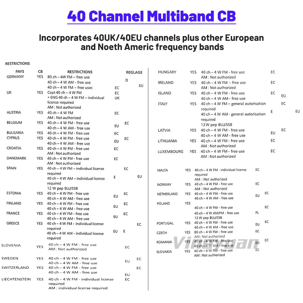 Original QYT CB Radio 27MHz QYT CB-58 26.965-27.405MHz FM AM Mode Citizen Band Radio CB58 4W Handheld Walkie Talkie With 4000mAh