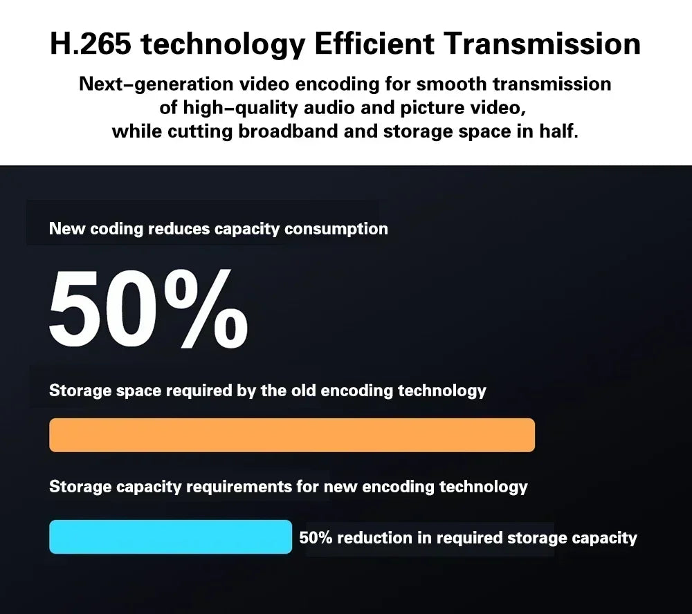 WiFi Solar Outdoor Surveillance Camera PIR Humanoid Auto Tracking Security Cameras Smart Home Protection PTZ Wireless IP CCTV