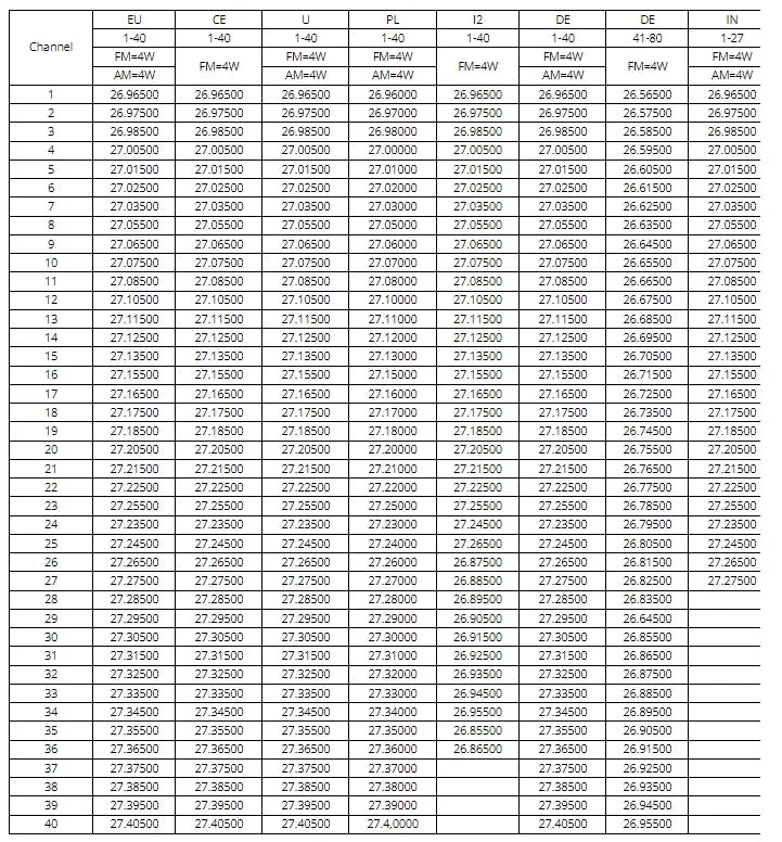 CB Radio QYT CB-58 26.965-27.405MHz FM AM Mode Citizen Band Radio 27MHz Handheld Walkie Talkie With 4100mAh CB Radio