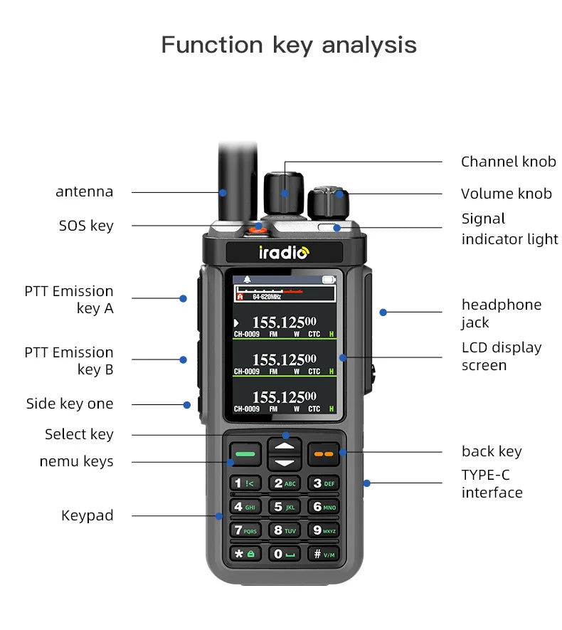 Iradio UV-98 PLUS talkie-walkie répéteur de bande transversale 2.4 "grand écran USB LSB CW CB SSB HF Radio amateur UV-88 RT-860