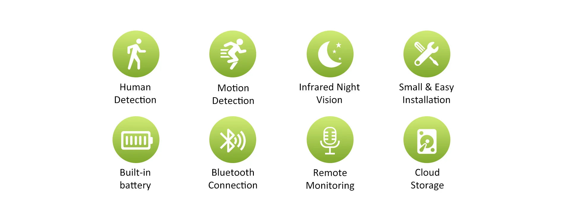 WiFi Security Camera  Mini Smart HD Night Vision IP Webcam Home Motion Detection Alerts Bluetooth Network Surveillance Cam