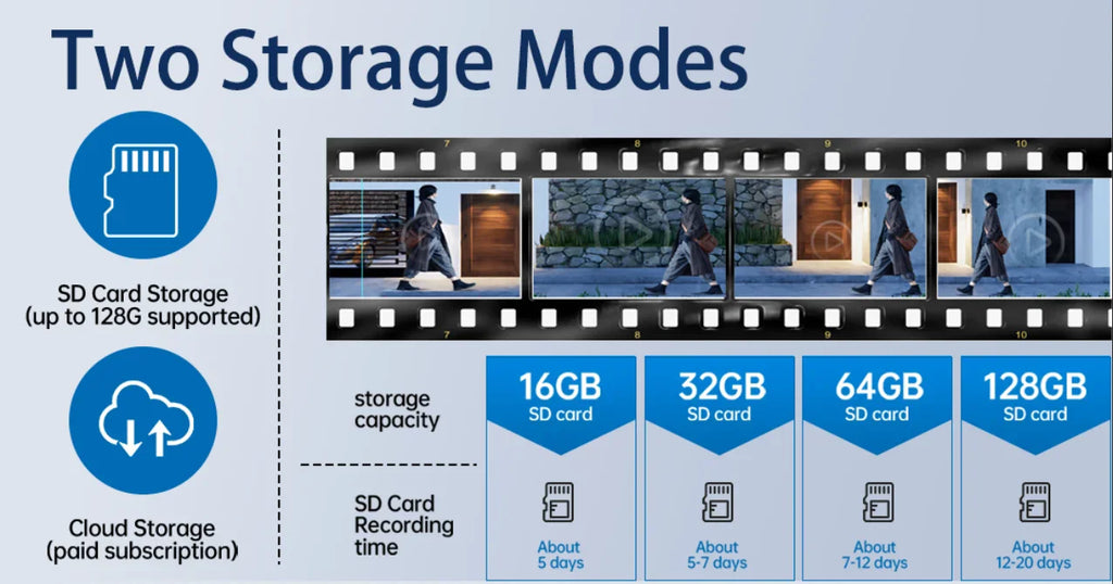 WiFi Security Camera 3 Lens Outdoor Protection 15MP HD Night Vision PTZ Rotate CCTV Cameras Motion Detection Video Surveillance